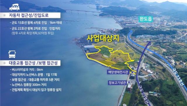 국립해양수산박물관 건립사업 위치(대상지). 해수부 제공