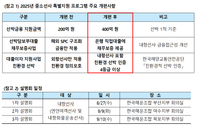 ‘2025년 중소선사 특별지원 프로그램’ 주요 개편사항 및 설명회 일정. 해진공 제공