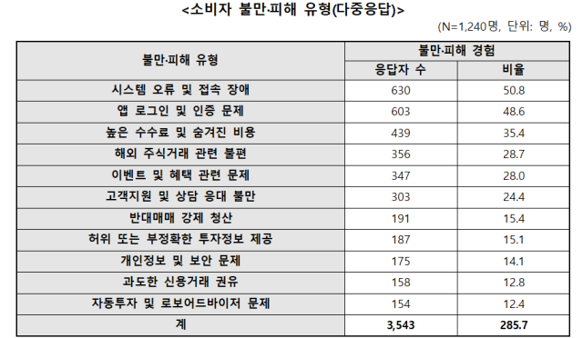 한국소비자원 제공