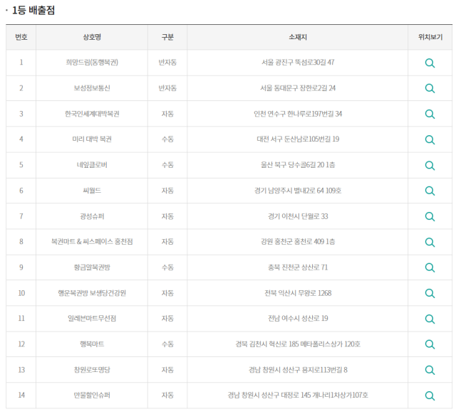동행복권 홈페이지 캡처