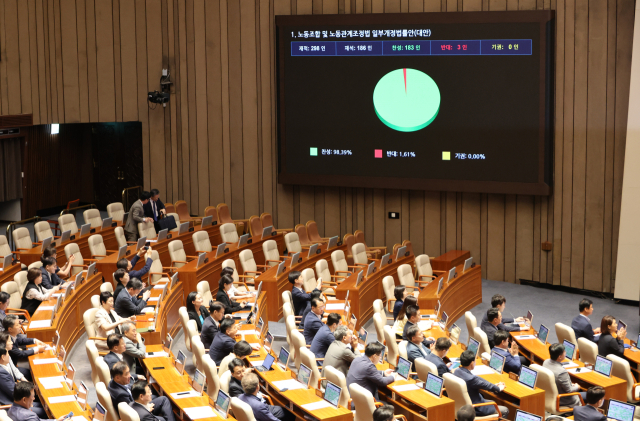 24일 국회 본회의에서 '노동조합 및 노동관계조정법 일부개정법률안(노란봉투법)'이 통과되고 있다. 연합뉴스