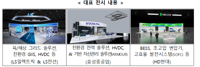 ‘2025 기후산업국제박람회’ 에너지고속도로관 대표 전시 내용. 산업부 제공