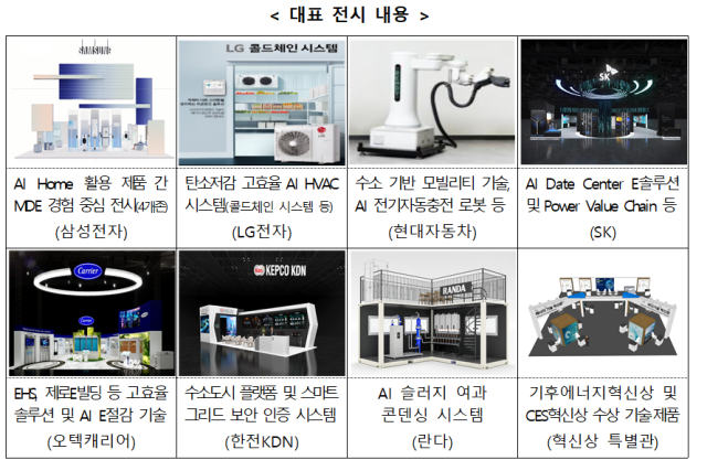 ‘2025 기후산업국제박람회’ 미래에너지관 대표 전시 내용. 산업부 제공