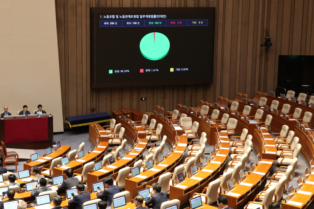 24일 국회 본회의에서 '노동조합 및 노동관계조정법 일부개정법률안(노란봉투법)'이 여당 주도로 통과되고 있다. 연합뉴스