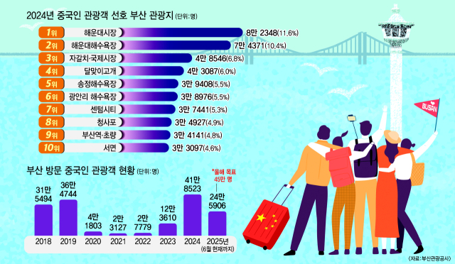 그래픽=류지혜 기자 birdy@·이미지투데이