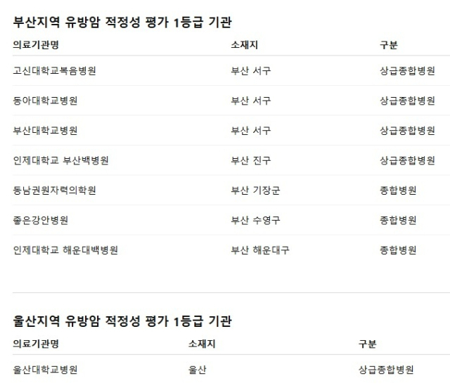 동남권원자력의학원 제공