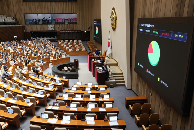 27일 국회 본회의에서 초·중·고등학생이 학교 수업 중 스마트기기를 사용할 수 없게 하는 초중등교육법 개정안이 통과되고 있다. 연합뉴스