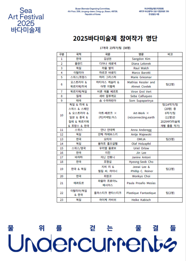 2025바다미술제 참여 작가 명단. 부산비엔날레조직위원회 제공
