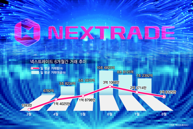 그래픽=류지혜 기자 birdy@