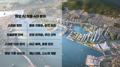 ‘노인과 바다’ 아닌 ‘AI와 바다’가 부산의 미래다 [논설위원의 뉴스 요리]