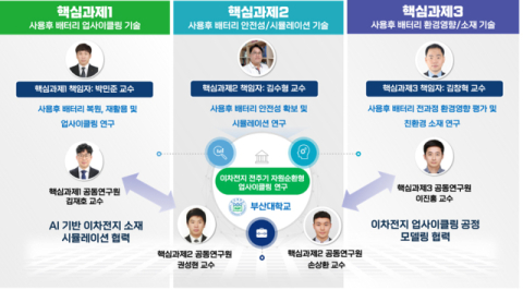부산대 글로컬랩