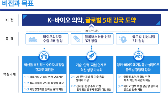 ‘K바이오 의약산업 대도약 전략’ 비전과 목표. 관계부처 합동 자료