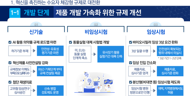 ‘K바이오 의약산업 대도약 전략’ 핵심과제1. 관계부처 합동 자료
