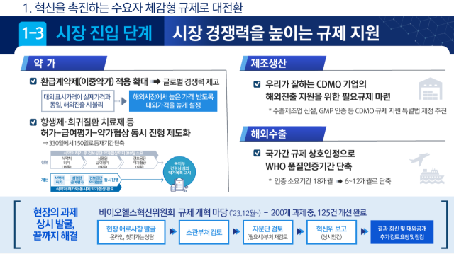 ‘K바이오 의약산업 대도약 전략’ 핵심과제1. 관계부처 합동 자료