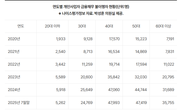 박성훈 의원실 제공