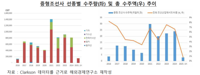 한국수출입은행 해외경제연구소 보고서 그래픽 발췌