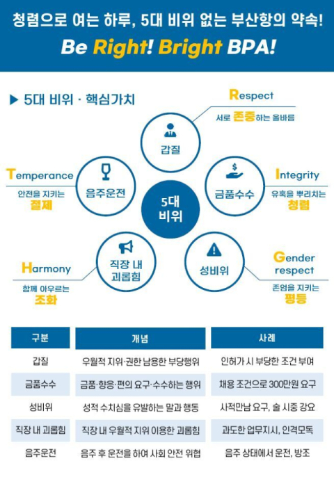 비위 근절 홍보자료(뒷면)