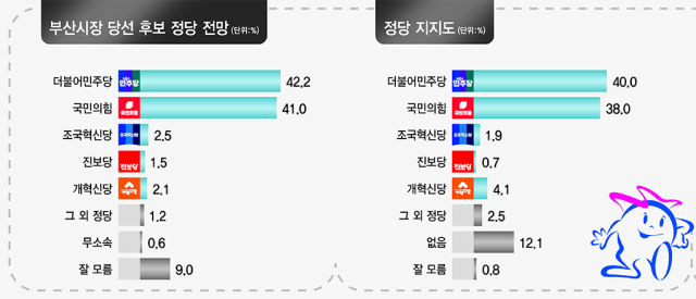 그래픽=류지혜 기자 birdy@