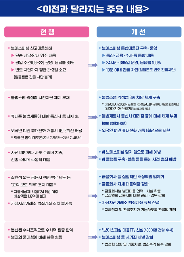 과기정통부 제공