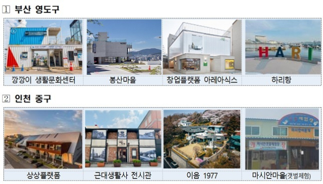 부산과 인천의 도시재생사업지구. 국토부 제공