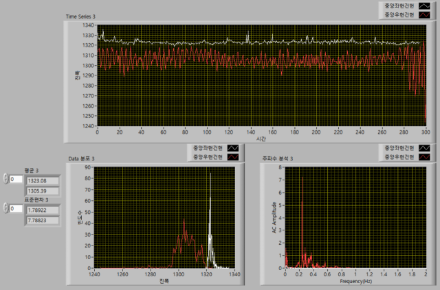 한국해양교통안전공단(KOMSA)이 지난 8월 현장 실증 시험을 마친 디지털 경사시험기를 통해 선박의 경사를 측정한 결과 그래프. KOMSA 제공