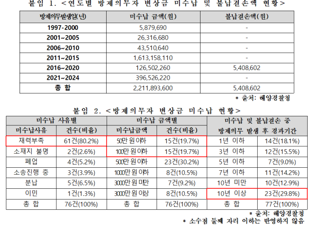 강명구 의원실 제공