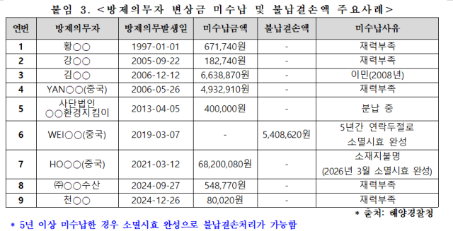 강명구 의원실 제공
