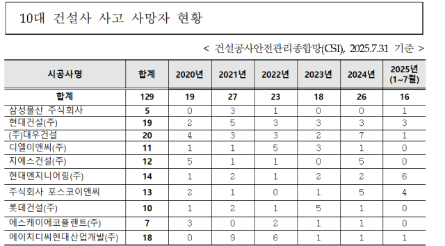출처: 국토교통부. 정준호 의원실 제공