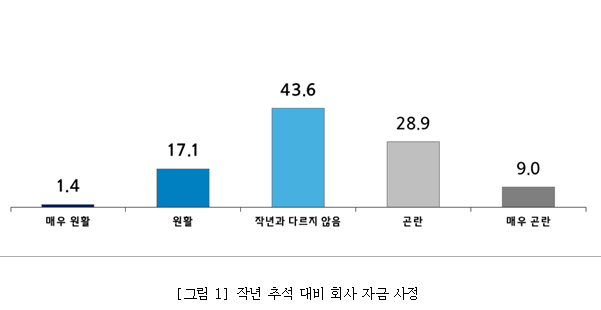 중기중앙회 제공