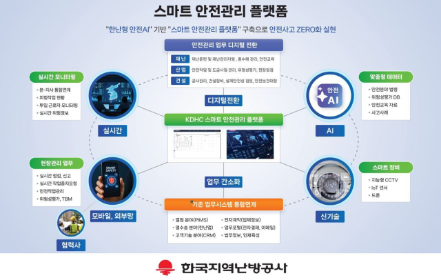 스마트 안전관리 플랫폼. 지역난방공사 제공