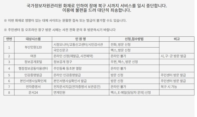 국가정보자원관리원 화재 여파로 27일 부산시 홈페이지에 공지된 내용. 부산시 홈페이지 캡처