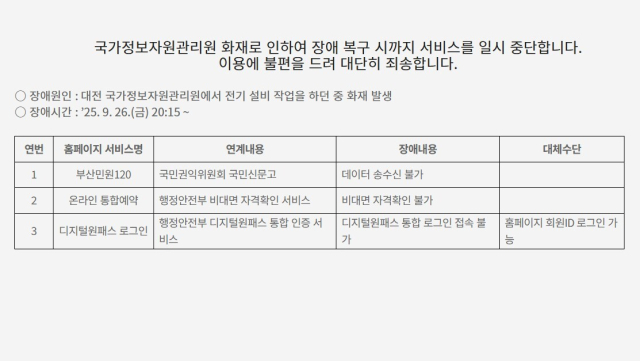 국가정보자원관리원 화재 여파로 27일 부산시 홈페이지에 공지된 내용. 부산시 홈페이지 캡처