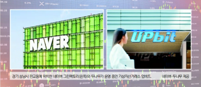 경기 성남시 판교동에 위치한 네이버 그린팩토리(왼쪽)와 두나무가 운영 중인 가상자산거래소 업비트. 네이버·두나무 제공