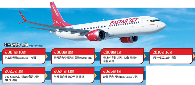 이스타항공이 지난 27일과 28일 부산 서면에 서 운영한 부산발 노선 확장 홍보 팝업스토어 포스터. 이스타항공 제공