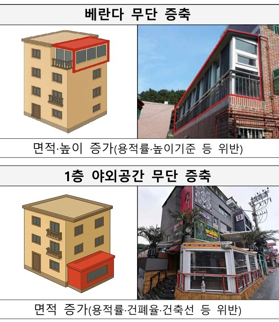대표적인 위반 건축물 사례. 국토교통부 제공