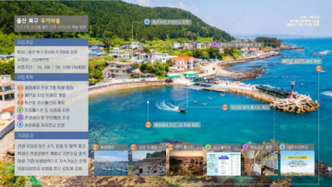 LH, 울산북구 우가마을 관광 활성화 지원