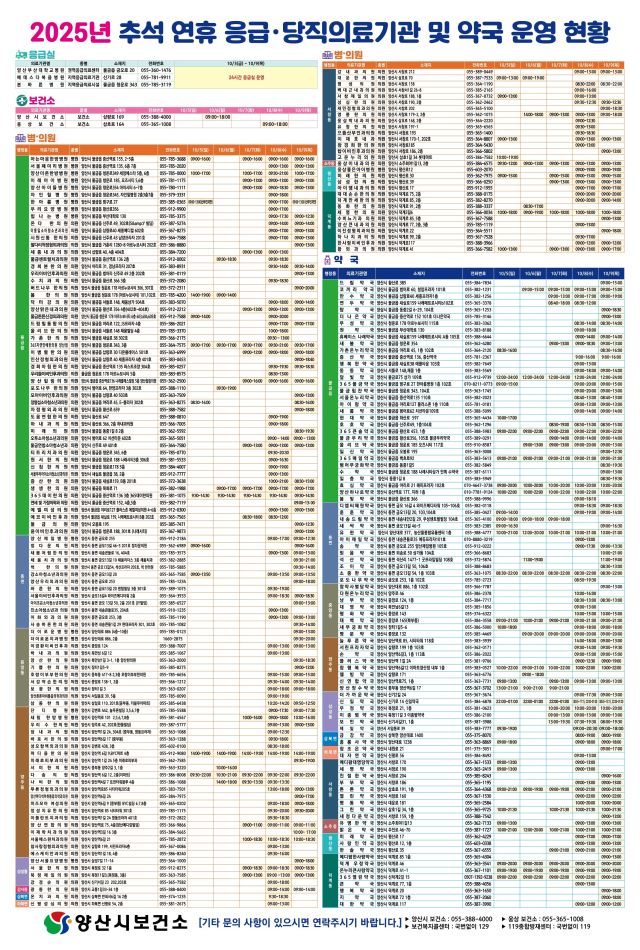 추석 연휴 응급·당직의료기관과 약국 운영 현황. 양산시 제공