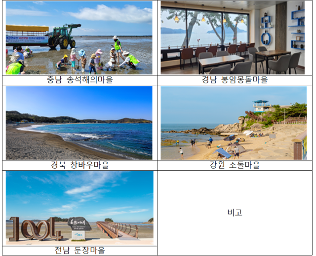 어촌어항공단 제공