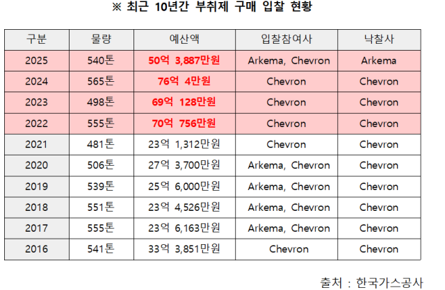 구자근 의원실 제공