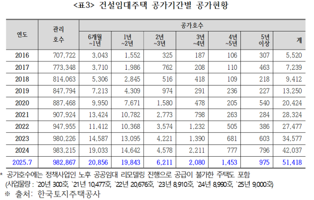 복기왕 의원실 제공