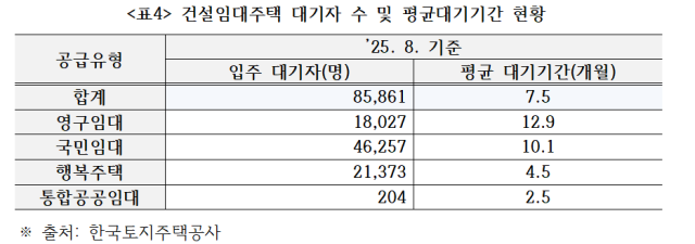 복기왕 의원실 제공