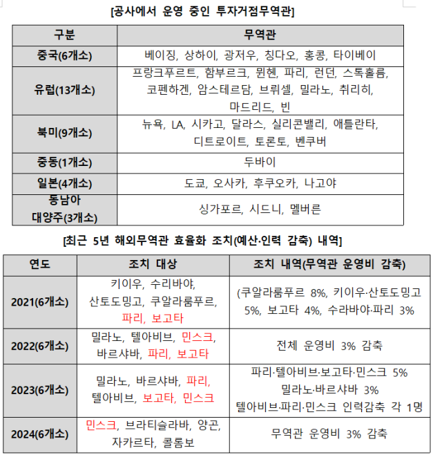 구자근 의원실 제공