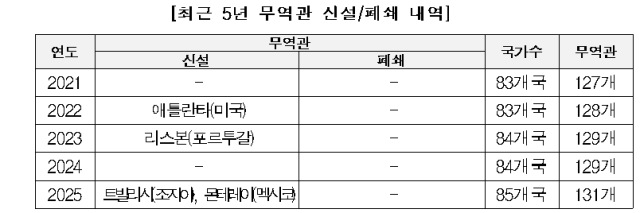 구자근 의원실 제공