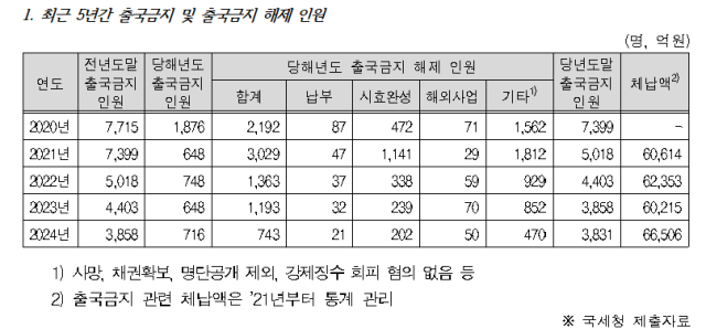 박민규 의원실 제공