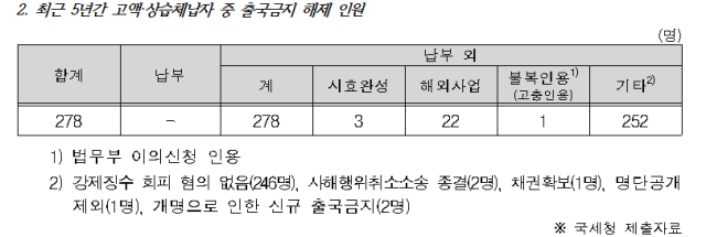 박민규 의원실 제공