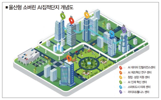 울산형 소버린 AI 집적단지 개념도. 울산시 제공
