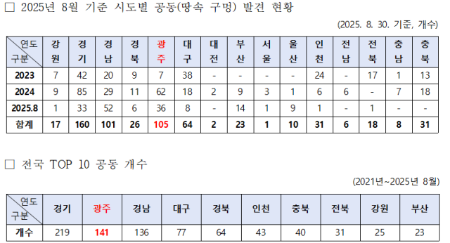 출처: 국토안전관리원. 정준호 의원실 제공