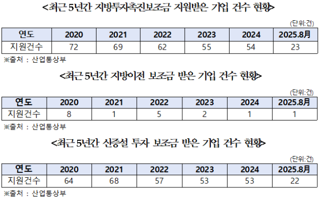 김원이 의원실 제공