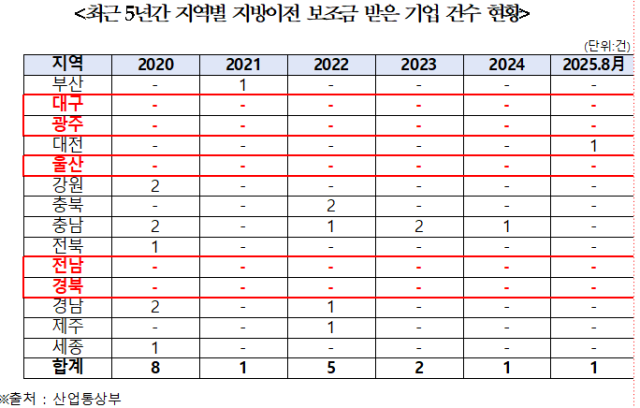 김원이 의원실 제공