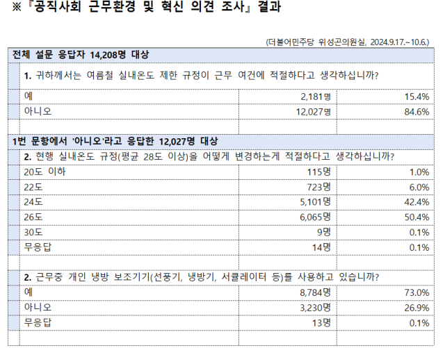 위성곤 의원실 제공